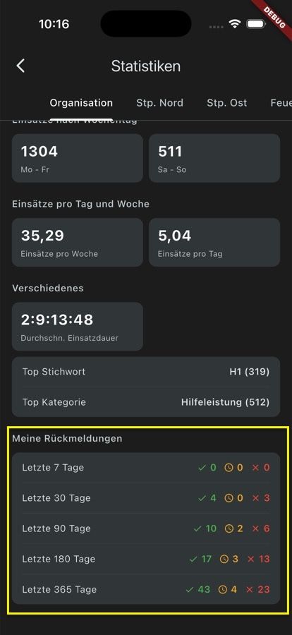 Screenshot: Sektion „Meine Rückmeldungen" in den Statistiken